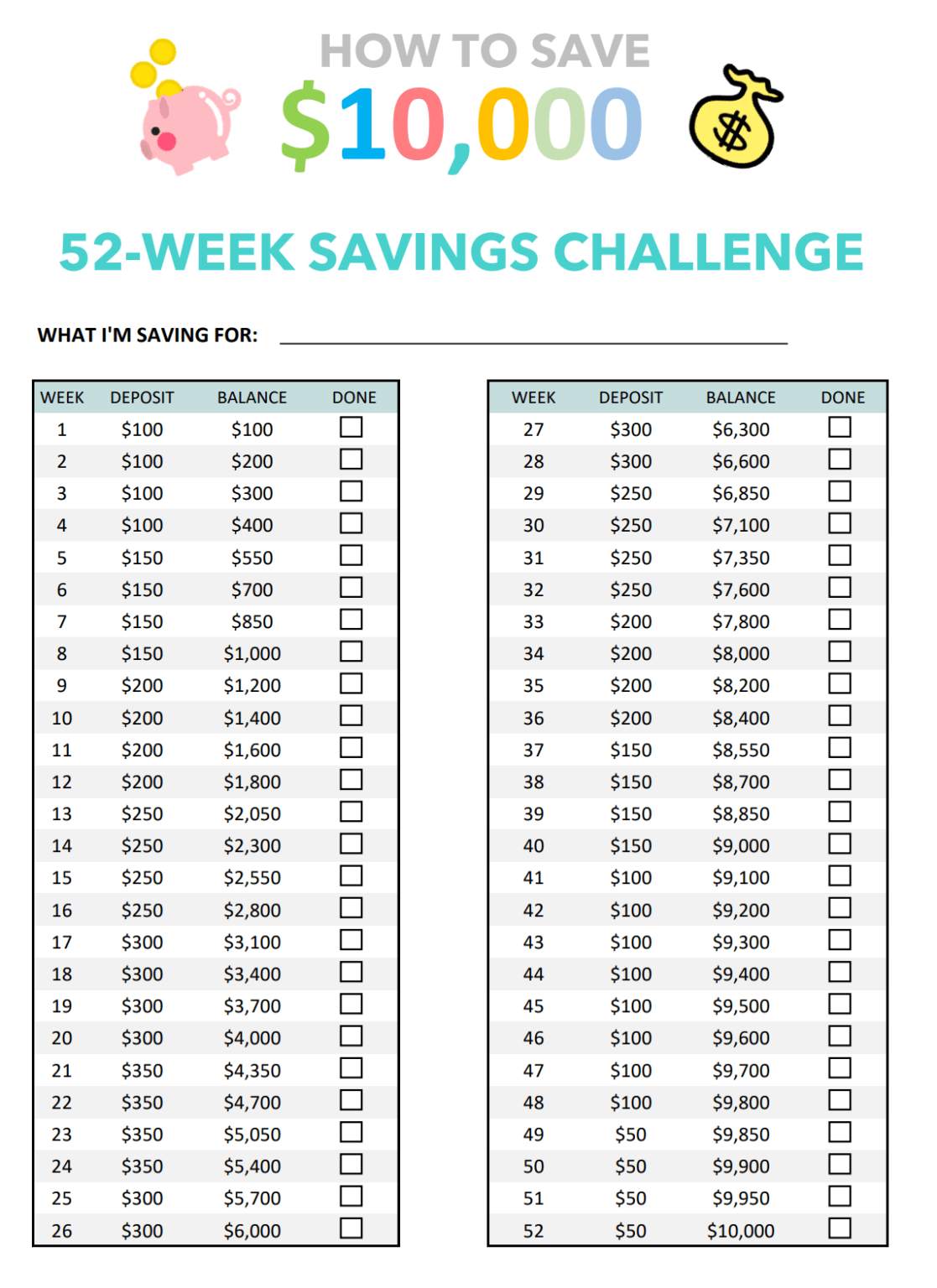 Rs 2 Money Saving Challenge Chart